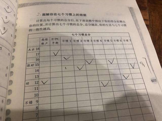 硬核书籍《高效能人士的七个习惯》：培养让你终生受益的好习惯